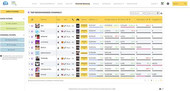 Audiences reporting dashboard